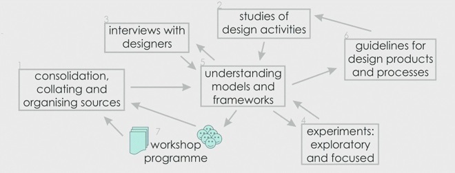 DEPtH workplan
